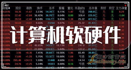 2026年計算機軟硬件受益公司前瞻 五大關鍵領域與領軍企業